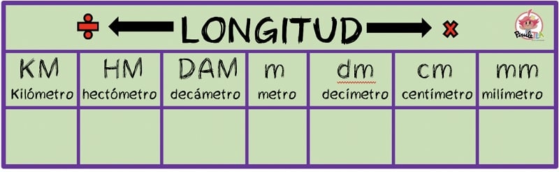 Tablas de medida 