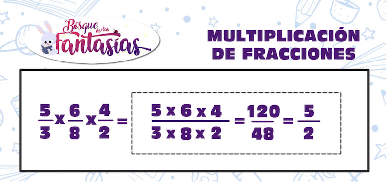 Multiplicación y división de fracciones 